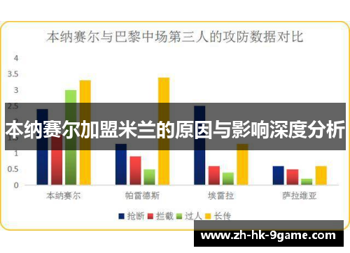本纳赛尔加盟米兰的原因与影响深度分析