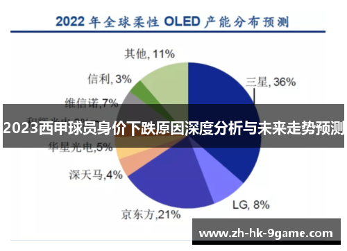 2023西甲球员身价下跌原因深度分析与未来走势预测