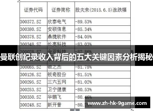 曼联创纪录收入背后的五大关键因素分析揭秘