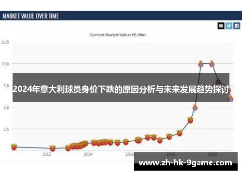 2024年意大利球员身价下跌的原因分析与未来发展趋势探讨