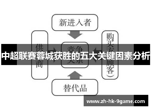 中超联赛蓉城获胜的五大关键因素分析