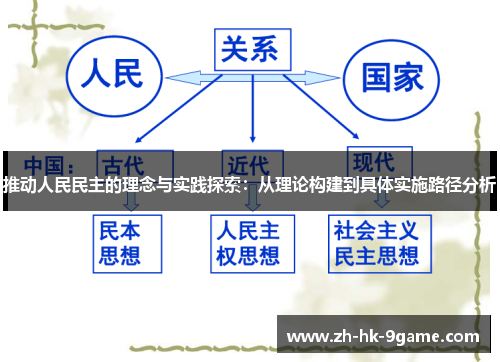 推动人民民主的理念与实践探索：从理论构建到具体实施路径分析