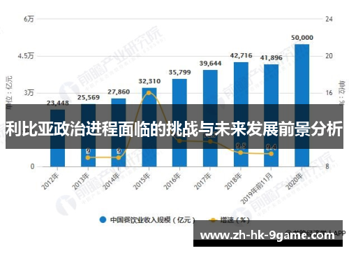利比亚政治进程面临的挑战与未来发展前景分析