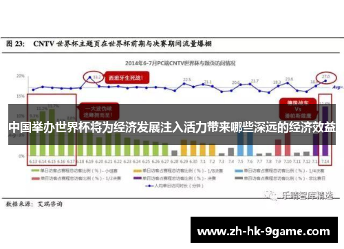 中国举办世界杯将为经济发展注入活力带来哪些深远的经济效益