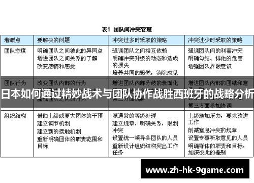 日本如何通过精妙战术与团队协作战胜西班牙的战略分析