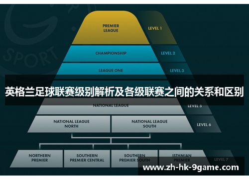 英格兰足球联赛级别解析及各级联赛之间的关系和区别