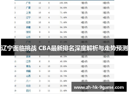 辽宁面临挑战 CBA最新排名深度解析与走势预测 辽宁面临挑战 CBA最新排名深度解析与走势预测