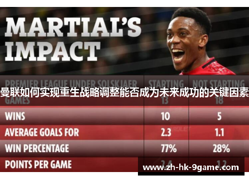 曼联如何实现重生战略调整能否成为未来成功的关键因素