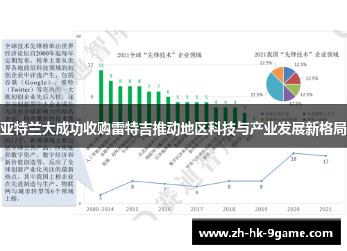 亚特兰大成功收购雷特吉推动地区科技与产业发展新格局