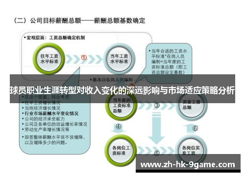 球员职业生涯转型对收入变化的深远影响与市场适应策略分析