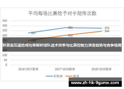 联赛高压逼抢成功率解析球队战术效率与比赛控制力演变趋势与竞争格局