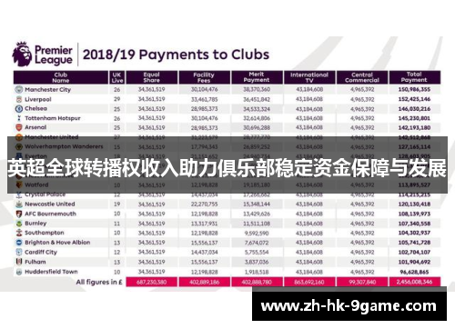 英超全球转播权收入助力俱乐部稳定资金保障与发展