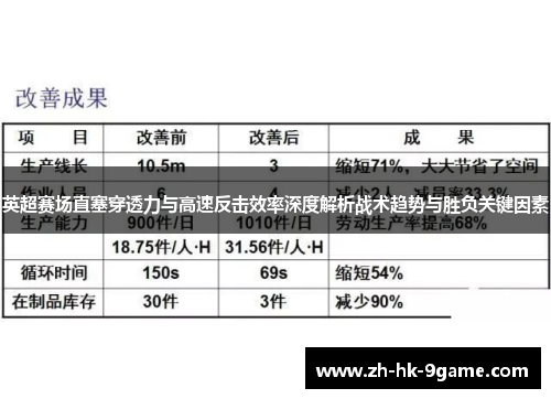 英超赛场直塞穿透力与高速反击效率深度解析战术趋势与胜负关键因素 英超赛场直塞穿透力与高速反击效率深度解析战术趋势与胜负关键因素
